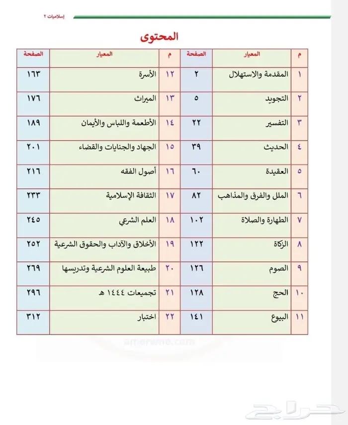 ملزمة ملخص ملخصات الرخصة المهنية 2