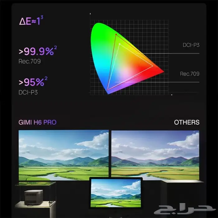 أفضل بروجكتر بجودة عالية XGIMI H6 Pro 4K 11