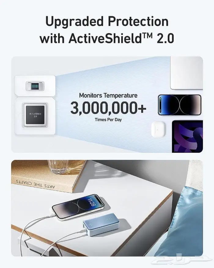 شاحن متنقل Anker PowerCore 10 000 mAh   شحن سريع حتى 30W 4