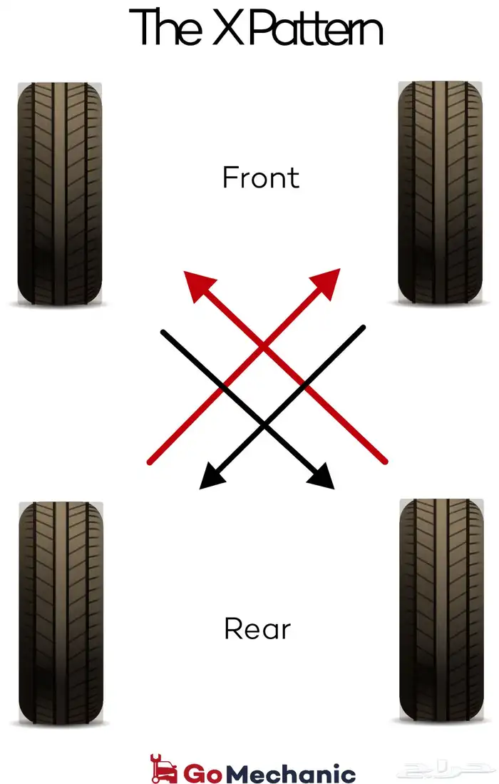 برمجة حساسات الكفرات TPMS 3