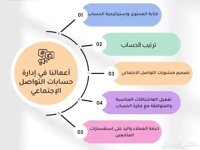 تصميم اعلانات 0