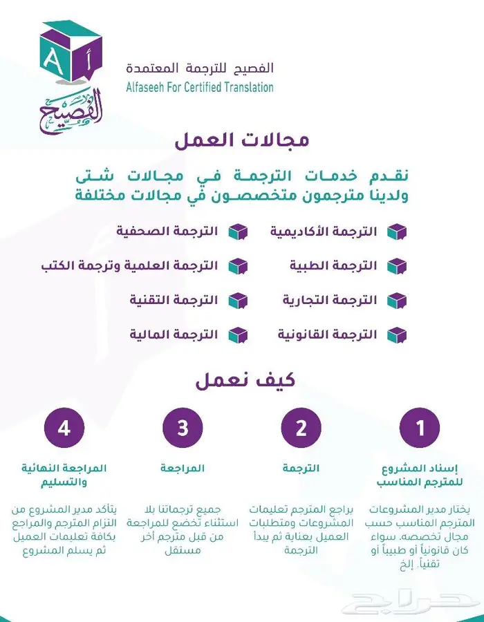 ترجمة معتمدة وفورية لجميع اللغات وبسعر تنافسي جدا 0