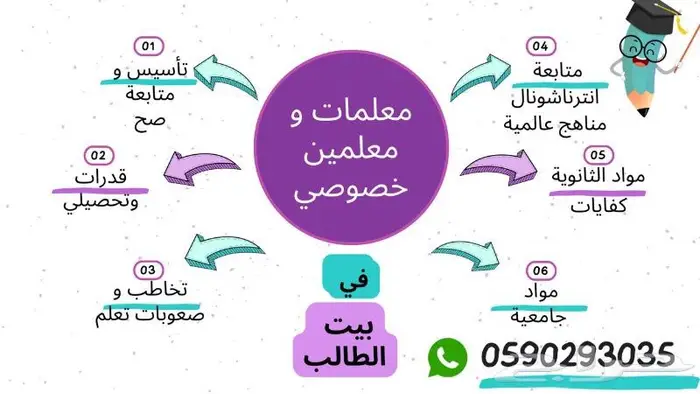 معلمة خصوصية مدرسة خصوصية في بيتك الرياض 5