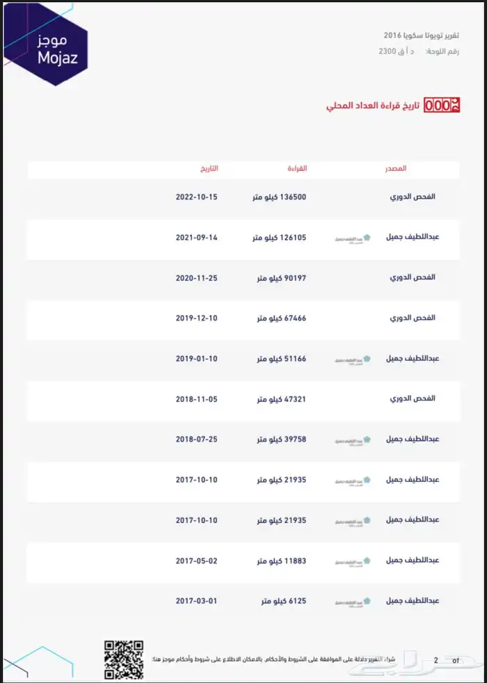 سيكويا ليمتد 2016 ( مخزن ) مباع 58