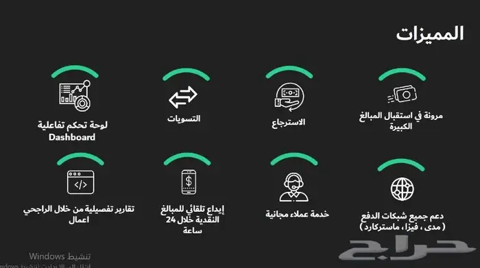 شبكة نيوليب لجميع البنوك 3