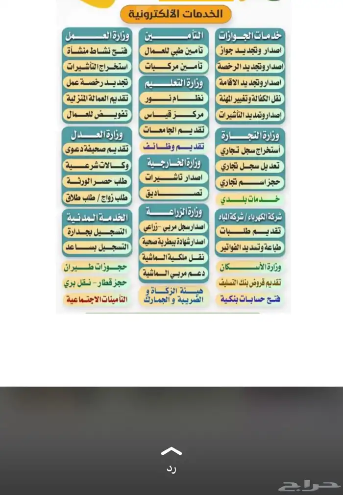 تقديم الضمان المطور وحساب المواطن 29