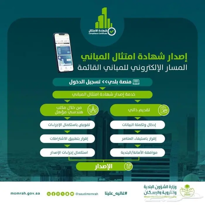 شهادة إمتثال للمباني 3