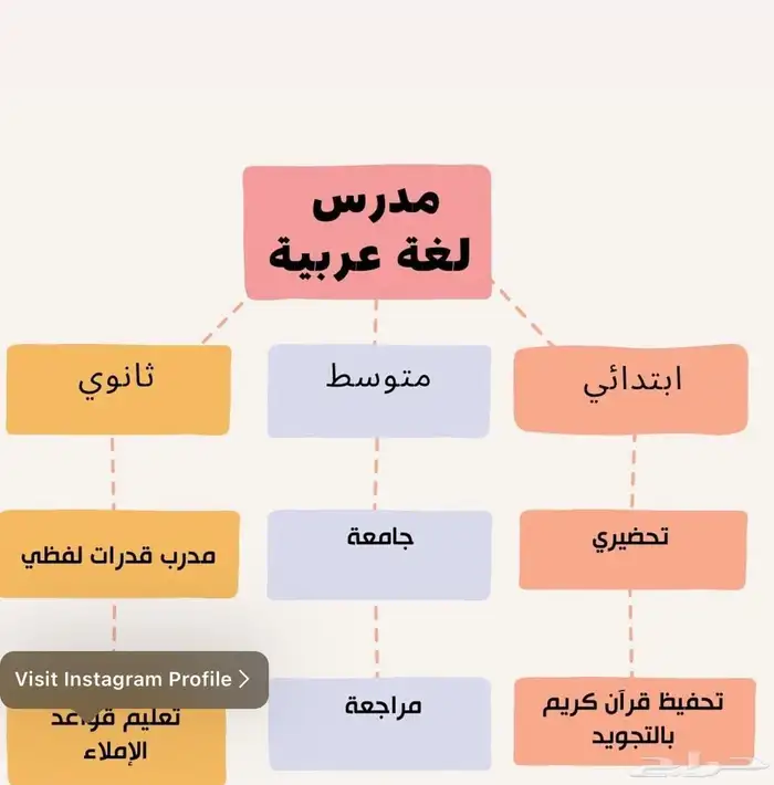 معلمة - مراجعة قبل الامتحانات 0