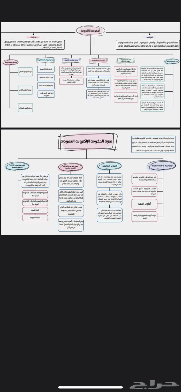 برزنتيشن بوربوينت مشاريع بحوث طلابية تصميمات إلكترونية لوقو 35