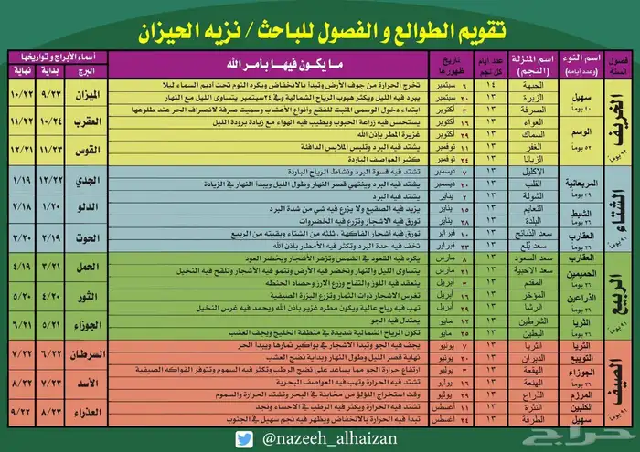 موقد ثلاث عيون F16 من برق الحيا ( سعر مخفض ) 15