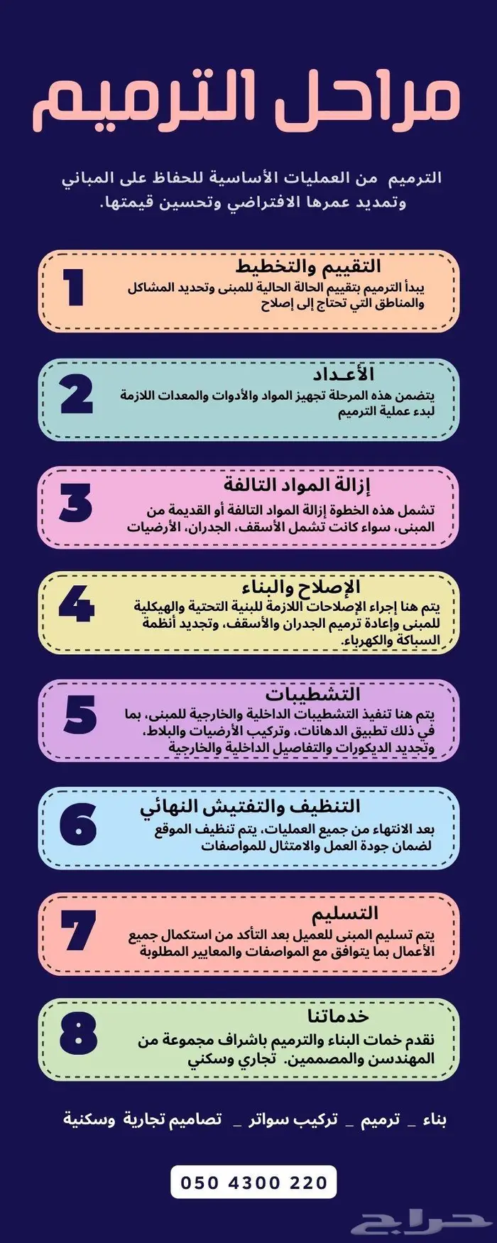 خطوات مراحل عملية الترميم والتشطيب التجاري والسكني 1