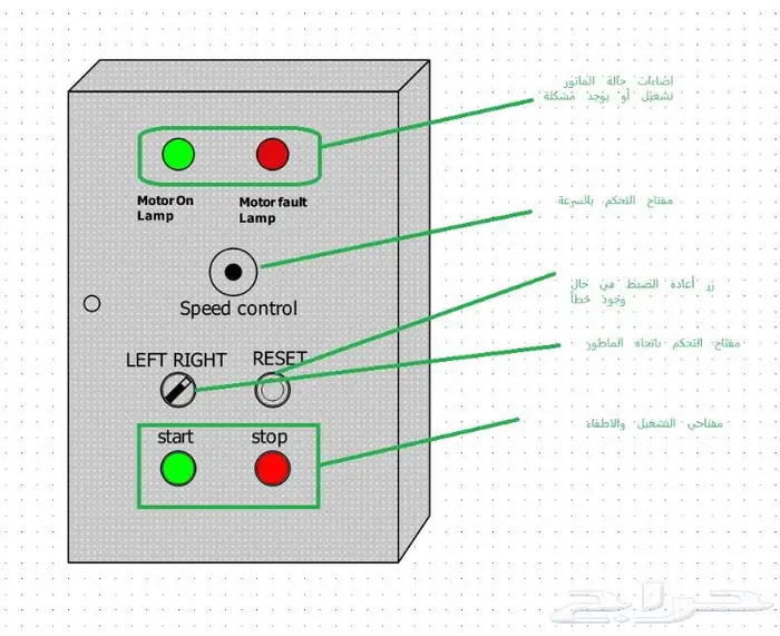 لوحة تحكم سرعة  ووكر_خيل  سيور_نقل  مصانع_بلك  كسارات 0