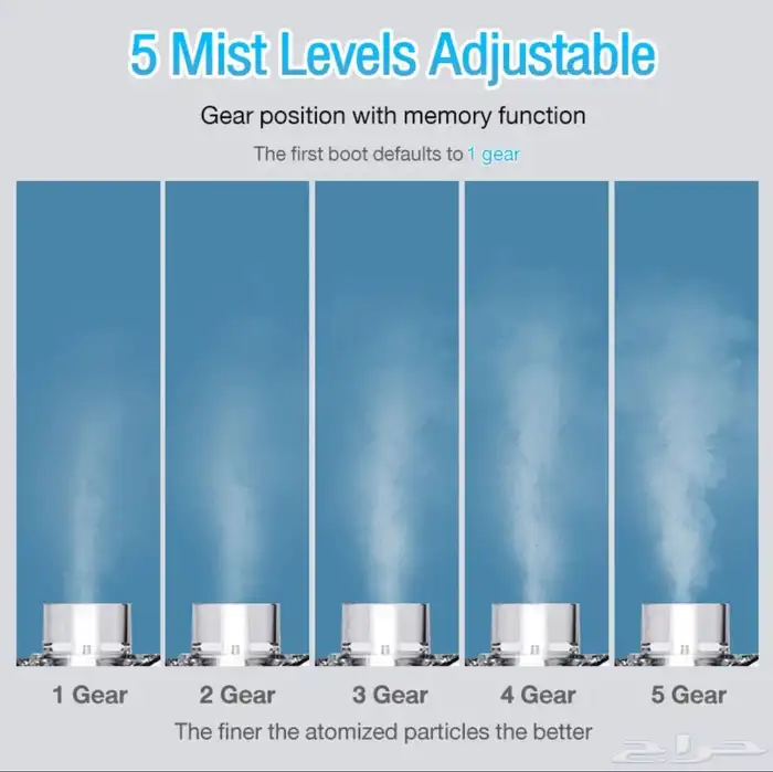 جهاز تنفس بخار الطبي الربو لاسلكي 5