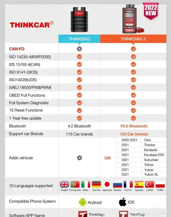 فيشه thinkdiag2 لفحص وتشخيص اعطال السيارات 6