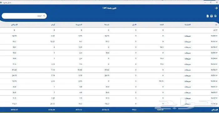 عرض خاص برنامج كاشير نقاط بيع (POS) بوفيه 6