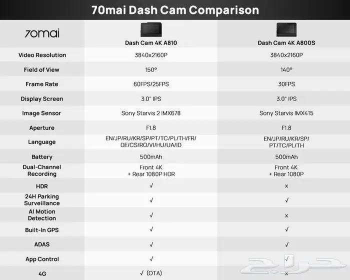 داش كام شاومي نوع جديد A810 عرض خاص 1