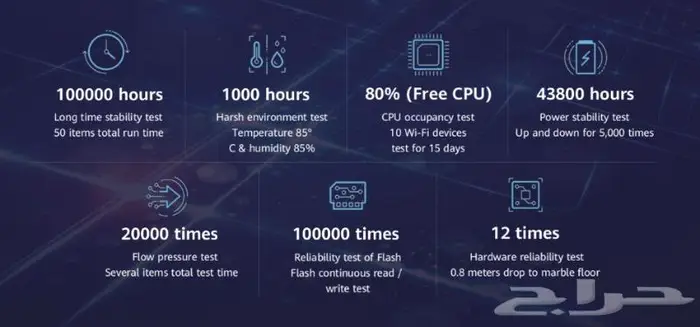 راوتر هواوي هايبرد واي فاي 7
