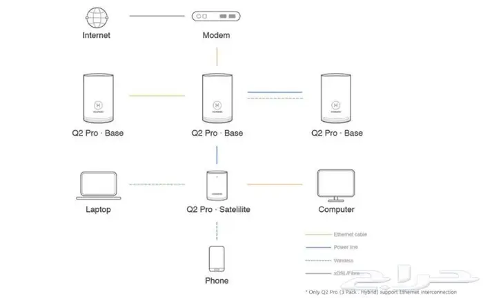 راوتر هواوي هايبرد واي فاي 10