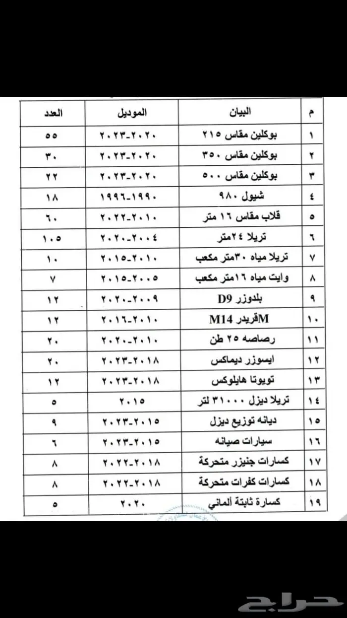 معدات للأيجار 0