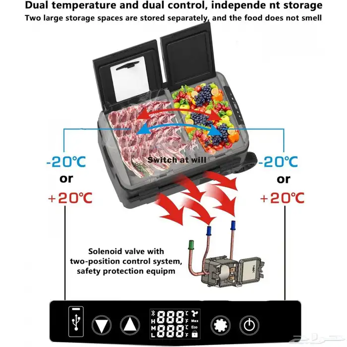 ثلاجات البر للرحلات البيكول كمبريسر كوري اقل الاسعار 6