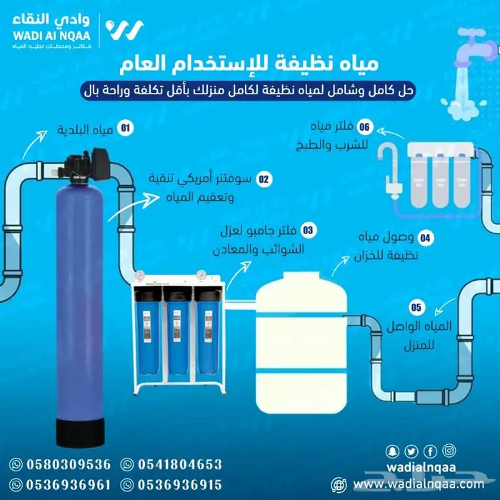 تركيب محطات التحلية المركزية تحلية مياه الآبار 3