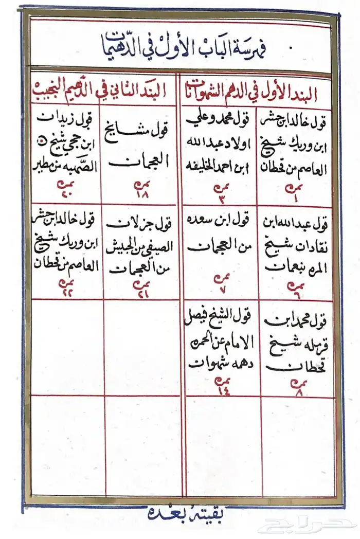 مخطوطة اصول الخيل العربية تأليف عباس باشا 4