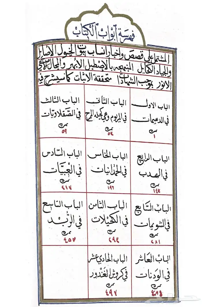 مخطوطة اصول الخيل العربية تأليف عباس باشا 3