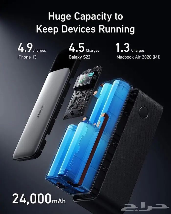 شاحن ناقل بور بانك أنكر Anker 737 Power Bank سعة 24K و 140W 1