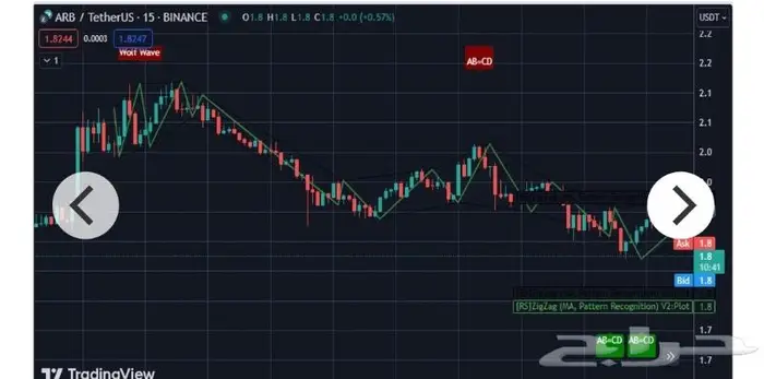 برمجة سكريبت Pinescript على منصة TradingView وفق ا للمتطلبا 0