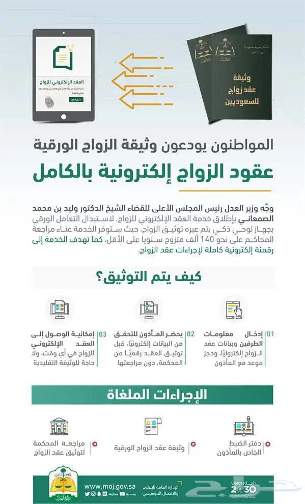 ماذون شرعي بالمدينه وجميع نواحيها 1