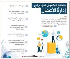 مشاريع تخرج إدارة أعمال 1