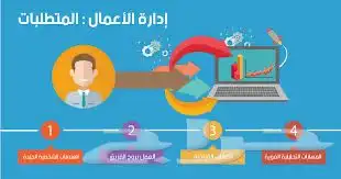 مشاريع تخرج إدارة أعمال 0