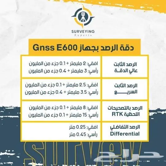 جهاز GPS E600 جهاز مساحي لتحديد الموقع والرصد اللحظي RTK 2