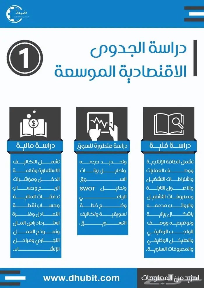 دراسة جدوى مشروع اقتصادية معتمدة من مكتب استشارات مرخص 0