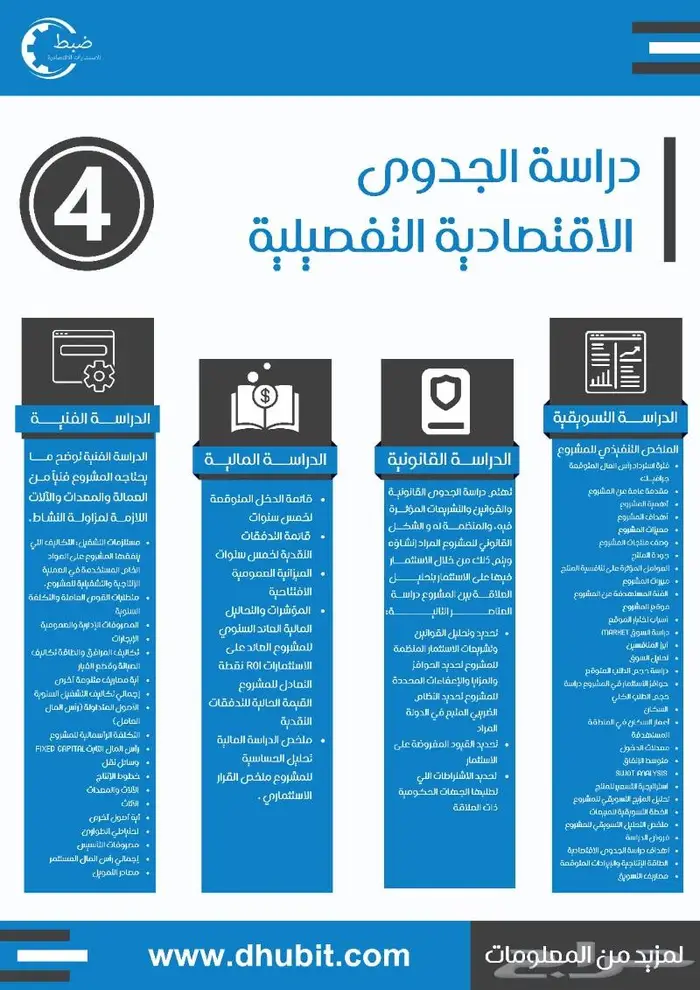 دراسة جدوى مشروع اقتصادية معتمدة من مكتب استشارات مرخص 3
