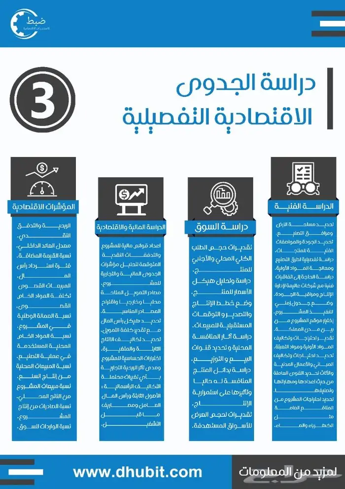 دراسة جدوى مشروع اقتصادية معتمدة من مكتب استشارات مرخص 5