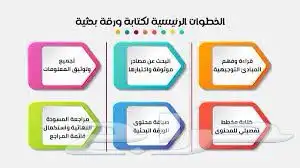 تقارير وأبحاث علمية ومشاريع تخرج بدقة ودرجة نهائية 1