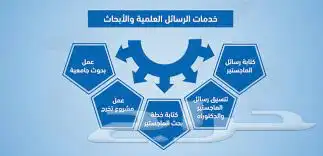 تقارير وأبحاث علمية ومشاريع تخرج بدقة ودرجة نهائية 3