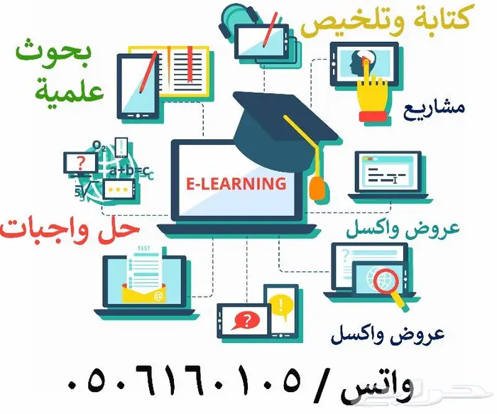 مشاريع التخرج بحوث التخرج عملي ونظري بالطريقة العلمية 6