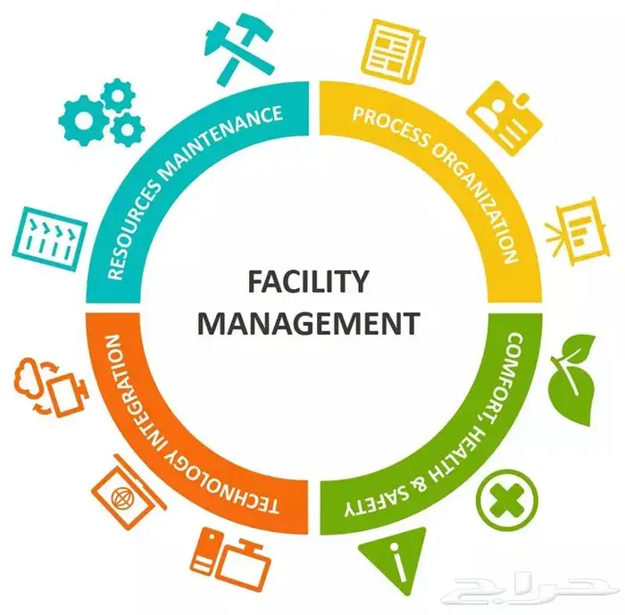 Facility Management Course دورة إدارة مرافق - 500 SAR only 1