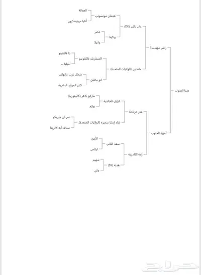مهره واهو عربية اصيلة 4