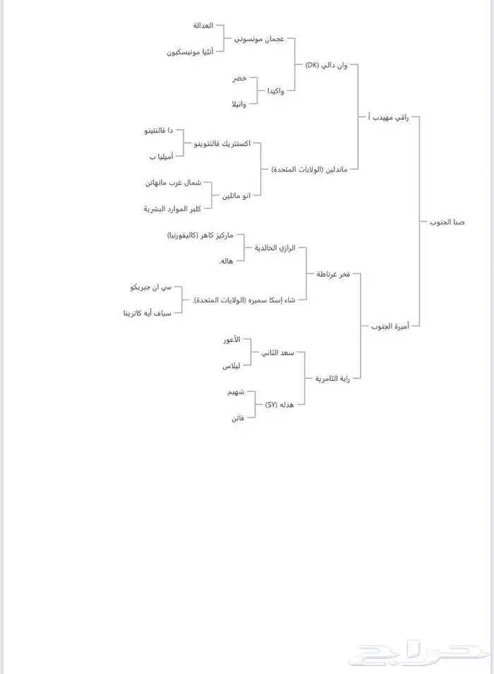 مهره واهو عربية اصيلة 4