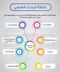 مشاريع تخرج 2