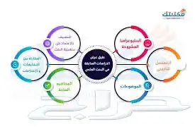 نسوي الواجبات والبحوث العلمية الجامعية 3