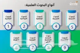 نسوي الواجبات والبحوث العلمية الجامعية 6