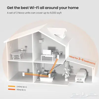 تم البيع راوتر Tenda WiFi AX3000 يدعم mesh network سريع 6