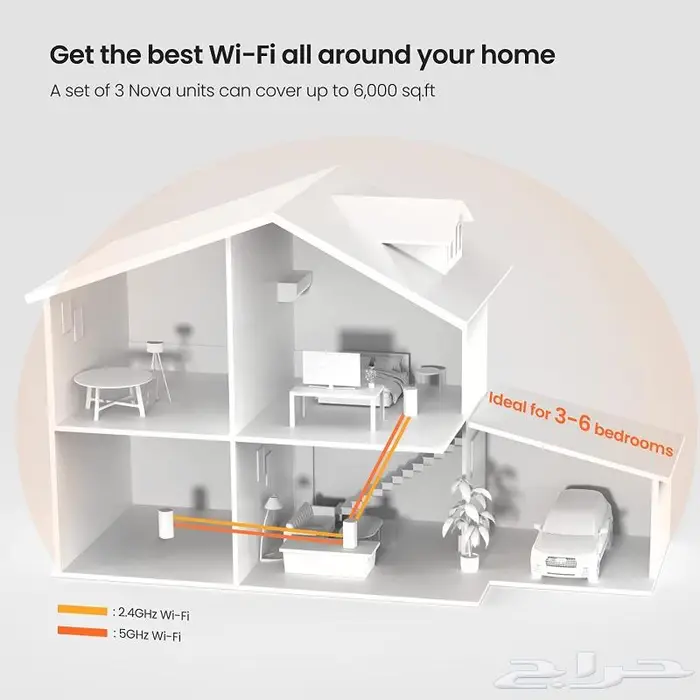 تم البيع راوتر Tenda WiFi AX3000 يدعم mesh network سريع 6