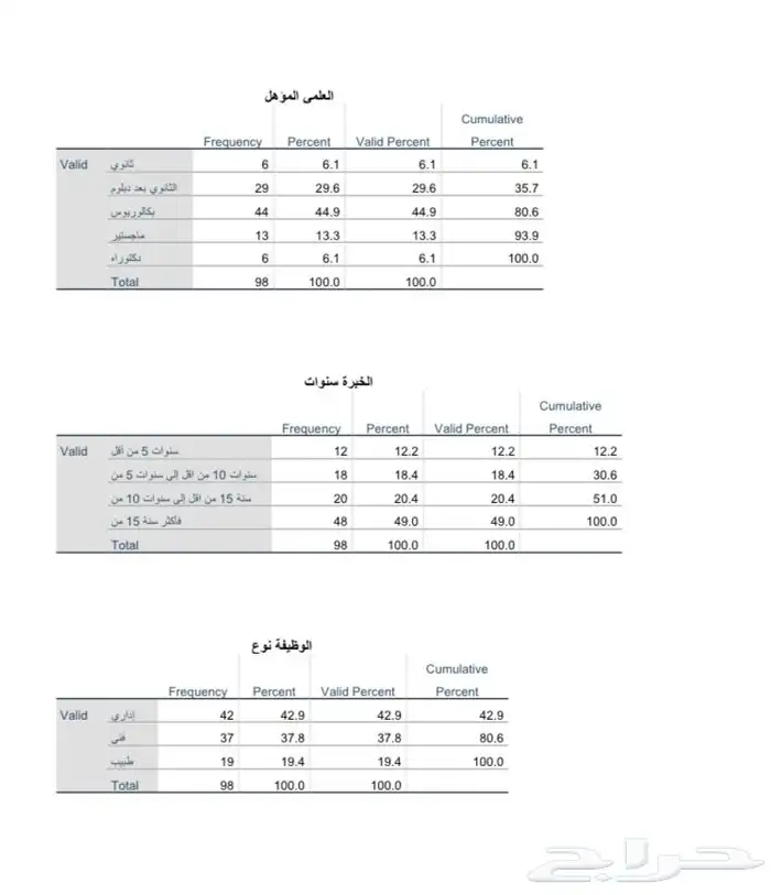 نسوي تحليل إحصائي للأبحاث العلمية ورسائل الماجستير 3