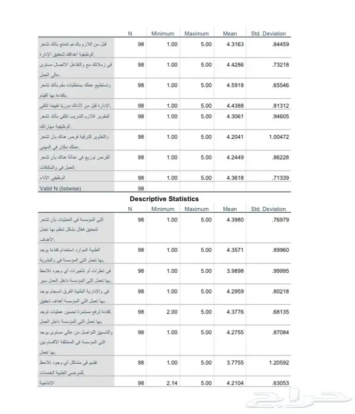نسوي تحليل إحصائي للأبحاث العلمية ورسائل الماجستير 0