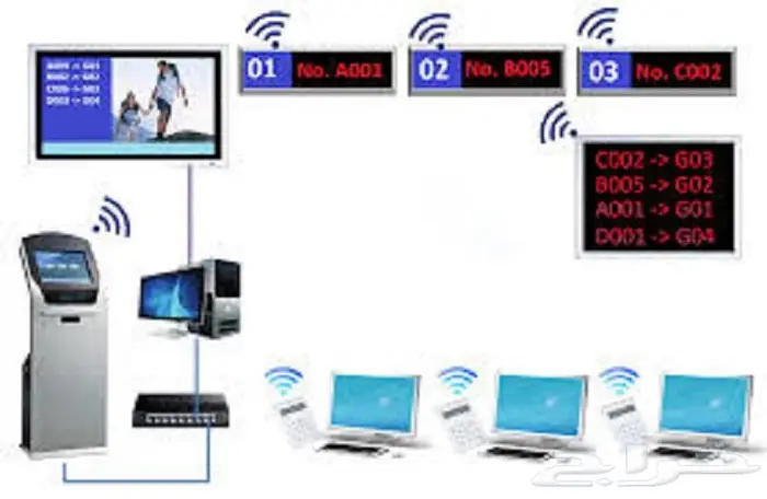 نظام انتظار العملاء وجهاز تنظيم صفوف الأنتظار queue system 4